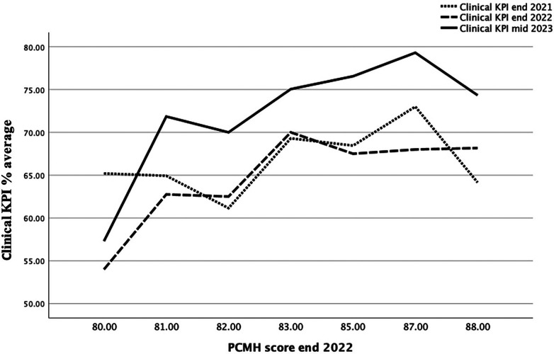 Sustainability of evidence-based primary care programs in Abu Dhabi: impact of COVID-19.