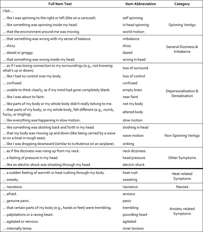 Comparing caloric and self-experienced dizziness symptoms: diagnostic value and implications in functional dizziness.