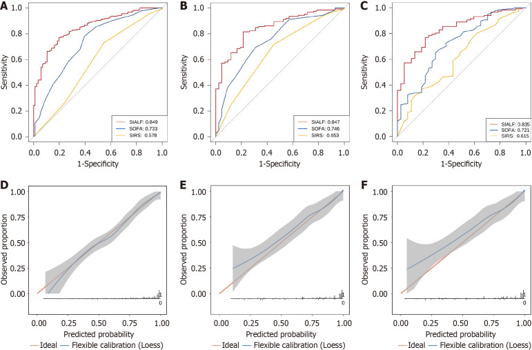 Dynamic nomogram predicts sepsis risk in patients with acute liver failure: Analysis of intensive care database with external validation.