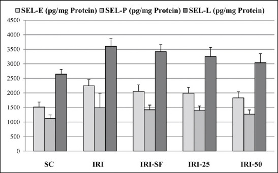 Effects of epigallocatechin gallate on ischemia-reperfusion injury: an experimental study in rats.
