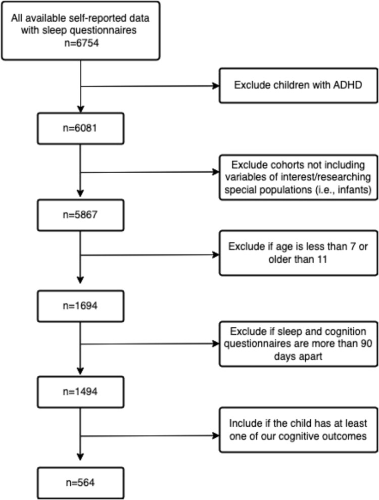 Associations between a novel measure of sleep health and cognitive functioning in middle childhood: a crosssectional Environmental Influences on Child Health Outcomes cohort study.