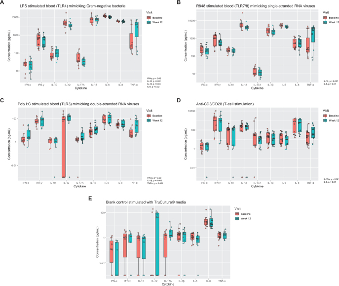 Adverse Events and Immune Response in Psoriasis Patients Receiving Interleukin-17 Inhibitors.
