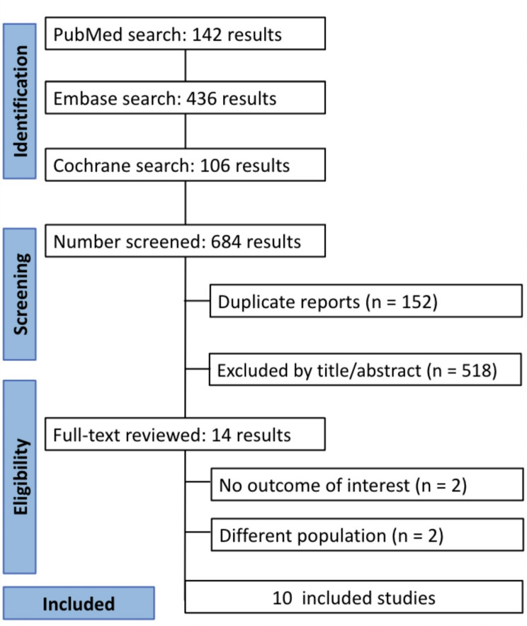Efficacy and safety of 3CL protease inhibitors in patients with mild or moderate COVID-19: a systematic review and meta-analysis of randomized controlled trials.