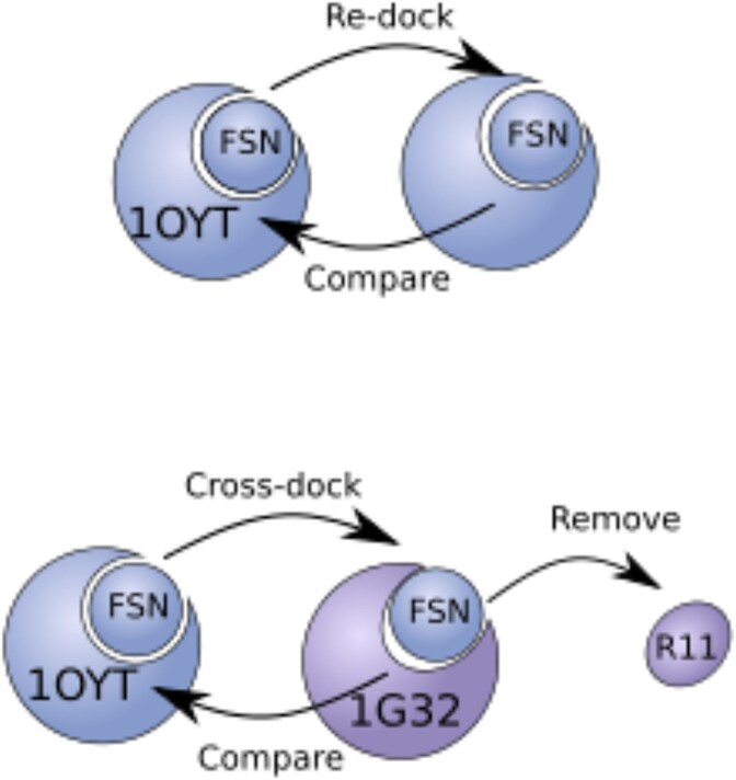 Beyond rigid docking: deep learning approaches for fully flexible protein-ligand interactions.