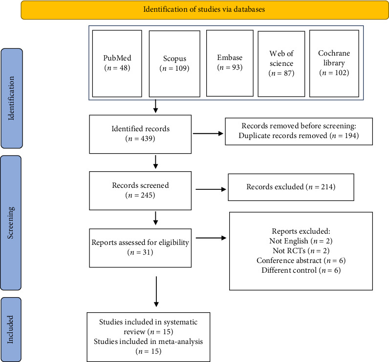 A Systematic Review and Meta-Analysis of the Efficacy of Kinesio Taping for Pain Management and Pressure Pain Threshold in Myofascial Pain Syndrome.