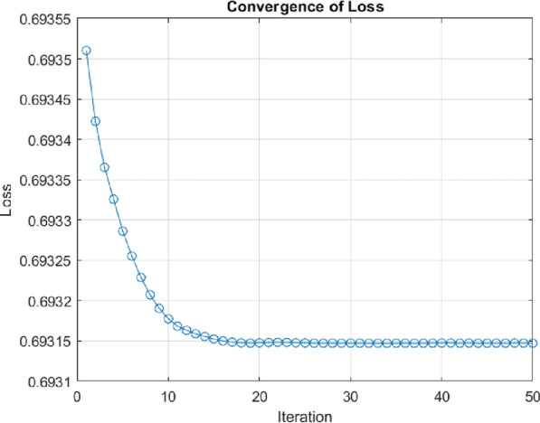 Enhancing neural rehabilitation insights: on the path of bridging artificial and biological neural networks.