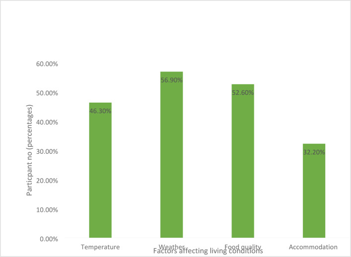 A cross-sectional study on the physical and mental health condition of university newcomers in Bangladesh.