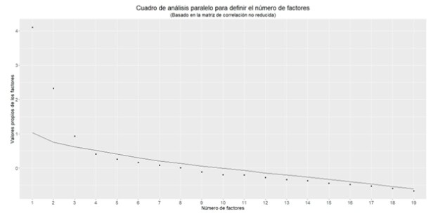 Barriers and facilitators for self-harm: development and validation of an instrument for health professionals.