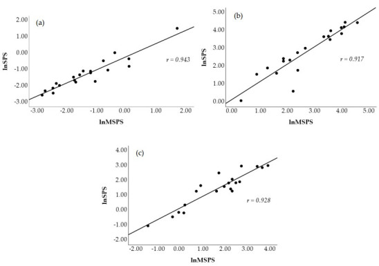 Modified Stress Score and Sympathetic-Parasympathetic Ratio Using Ultra-Short-Term HRV in Athletes: A Novel Approach to Autonomic Monitoring.