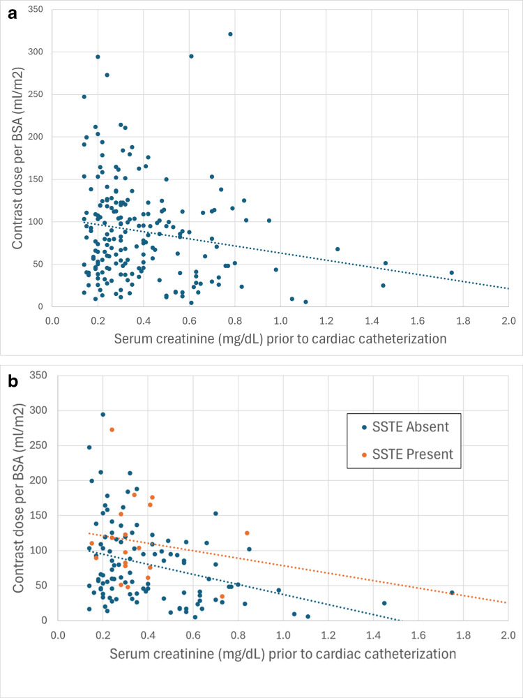 Incidence and factors associated with serosal and soft tissue enhancement after cardiac catheterization in infants.