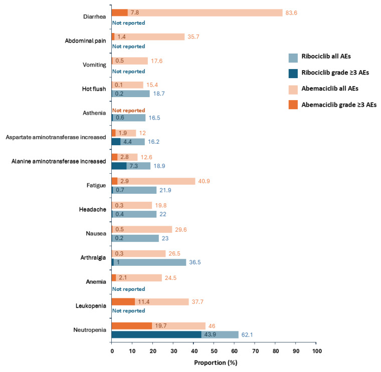 Multidisciplinary Practical Guidance for Implementing Adjuvant CDK4/6 Inhibitors for Patients with HR-Positive, HER2-Negative Early Breast Cancer in Canada.