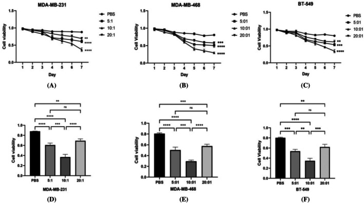A Preliminary Study on the Therapeutic Role of γδT Cells in Triple-Negative Breast Cancer.