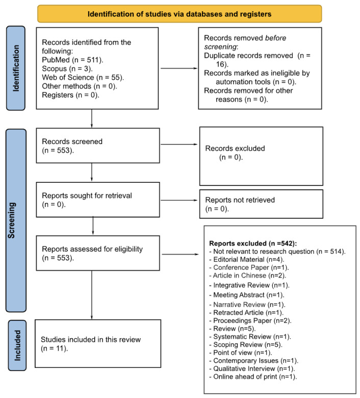 The Contribution of Artificial Intelligence in Nursing Education: A Scoping Review of the Literature.