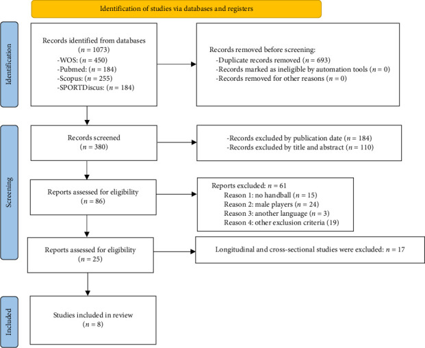 Lower Limb Injuries in Women's Handball, Protocols, and Most Common Tests: A Systematic Review.