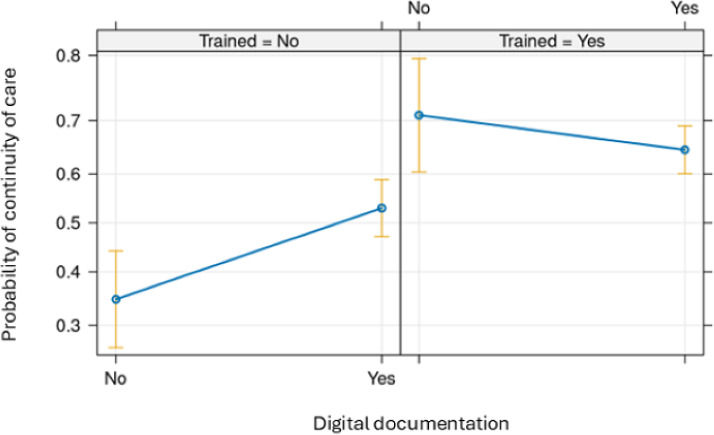Assessing the Use of Welfare Technology in Social Care for Older Adults Through Assistant Nurses' Perceptions of Upskilling and Care Delivery Outcomes: Cross-Sectional Study.