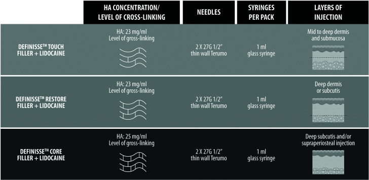 Properties and potentialities of hyaluronic acid and eXcellent Tridimensional Reticulation as a filling agent: a review.