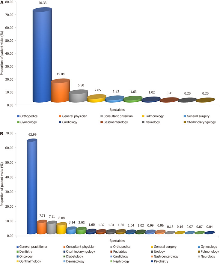 Therapeutic efficacy of thiocolchicoside-nonsteroidal anti-inflammatory drug combination in pain management: A systematic review and cross-sectional real-world study.