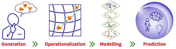 A cognitive multiplex network approach to investigate mental navigation and predict high-level cognition.
