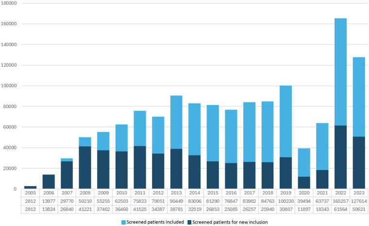 Impact of the COVID-19 pandemic on the Andalusian program for early detection of diabetic retinopathy: a population-based study.