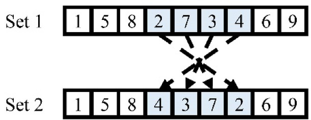 Optimization of emergency logistics for urban flooding with consideration of rainfall effects.