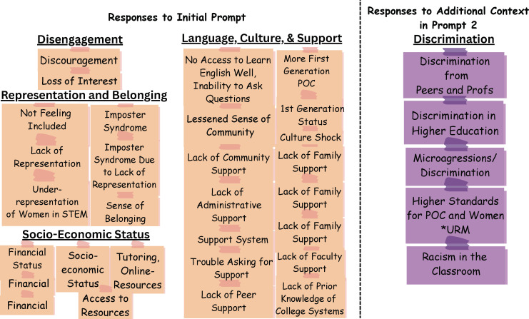 A curriculum to build learning assistants' critical consciousness and racial noticing lens.