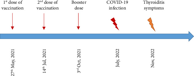 Late-Induced Autoimmune Disorders Post-COVID-19 Vaccination/Infection: Case Report From Iran.