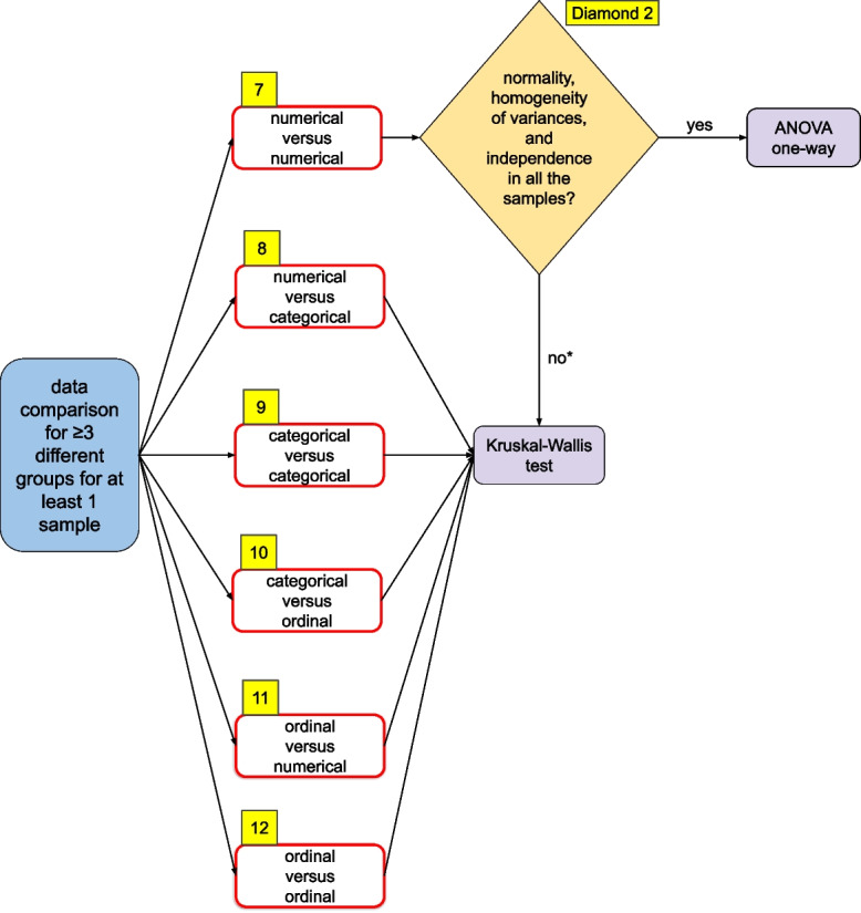 A simple guide to the use of Student's t-test, Mann-Whitney U test, Chi-squared test, and Kruskal-Wallis test in biostatistics.
