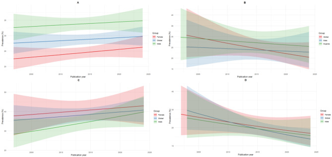 Global prevalence of dyslipidemias in the general adult population: a systematic review and meta-analysis.