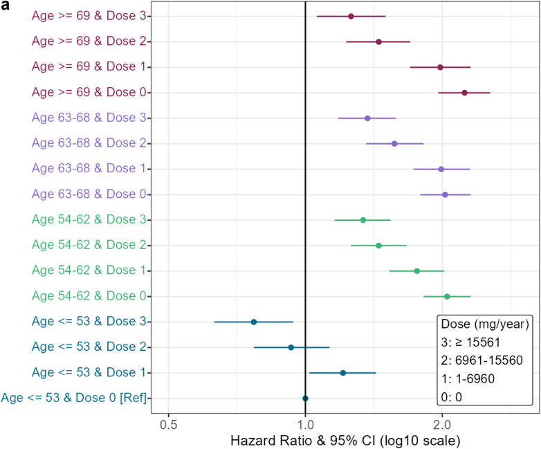 Age-specific protective effects of statins against cirrhosis in patients with chronic liver enzyme elevation associated with metabolic dysfunction: a retrospective cohort study of electronic health records.