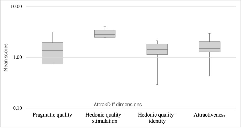 A Digital Serious Game (Anticip'action) to Support Advance Care Planning Discussions in the General Population: Usability Study.
