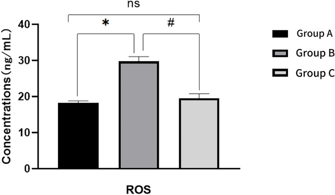 Protective effect of ammonium trichloride tellurate (AS101) on ovarian injury induced by chemotherapy drug doxorubicin in rats.
