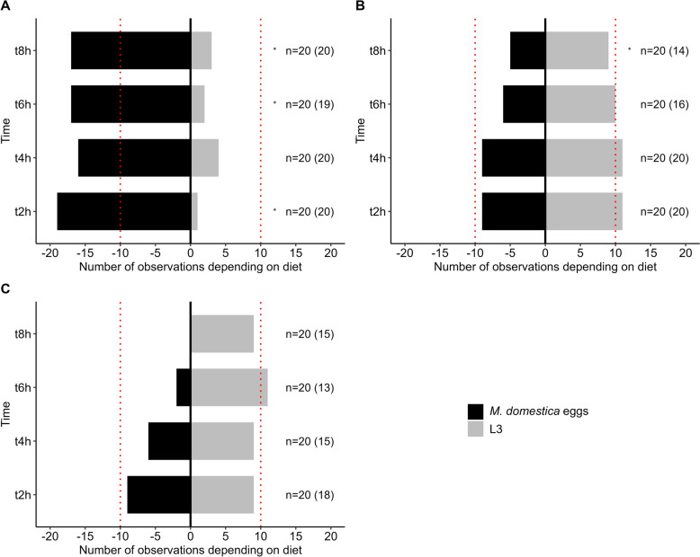 The mite Machrocheles robustulus (Mesostigmata, Macrochelidae) a new promising natural enemy of Haemonchus contortus (Strongylida, Trichostrongylidae).