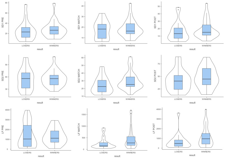 Heart Rate Variability Differences by Match Phase and Outcome in Elite Male Finnish Padel Players.