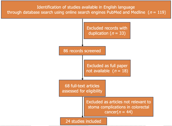 Predictive model for early postoperative stomal complications in colorectal cancer: A systematic review.