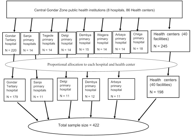 Level of job satisfaction and its associated factors among midwives working in public health institutions, Northwest Ethiopia: a multi-center study.