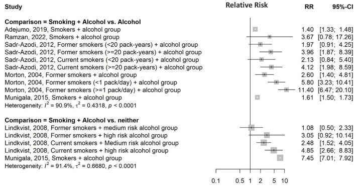 Multiple substance use and the risk of pancreatitis: a systematic review.