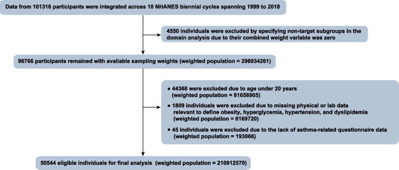 Asthma risk: the inseparable synergy of obesity and metabolism.