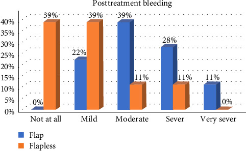 Open-Flap and Flapless Er, Cr:YSGG Laser-Assisted Esthetic Crown Lengthening: A Comparative Study of Patient Perceptions.