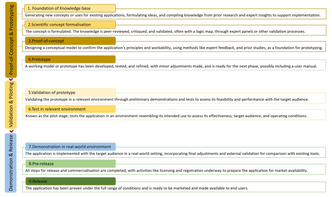 Proof of concept studies in mental health systems research: strategy and steps.