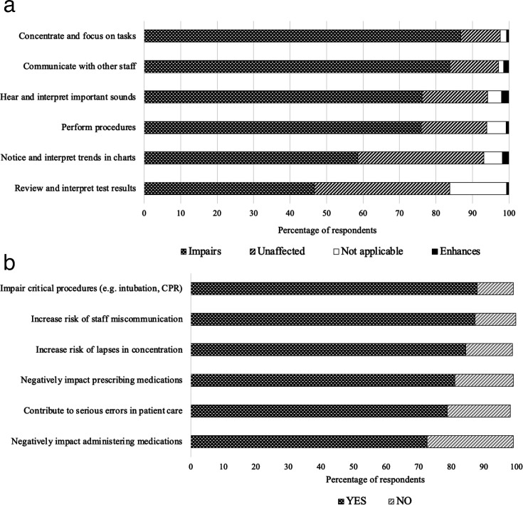 Does noise on my neonatal unit matter? Exploratory cross-sectional multiple cohort professional opinion survey study.