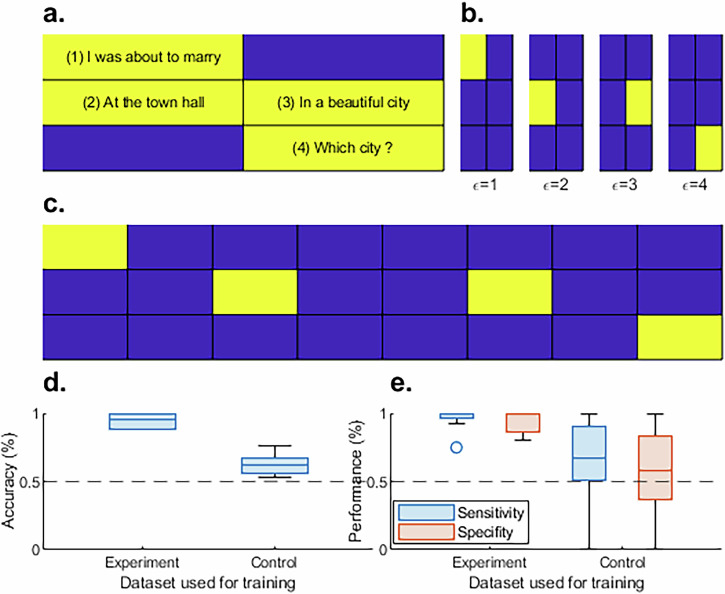 Deep learning of conversation-based 'filmstrips' for robust Alzheimer's disease detection.