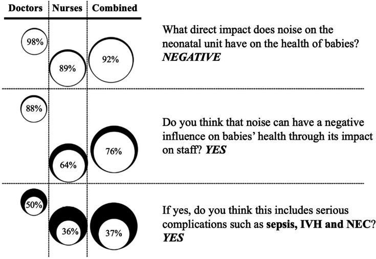 Does noise on my neonatal unit matter? Exploratory cross-sectional multiple cohort professional opinion survey study.