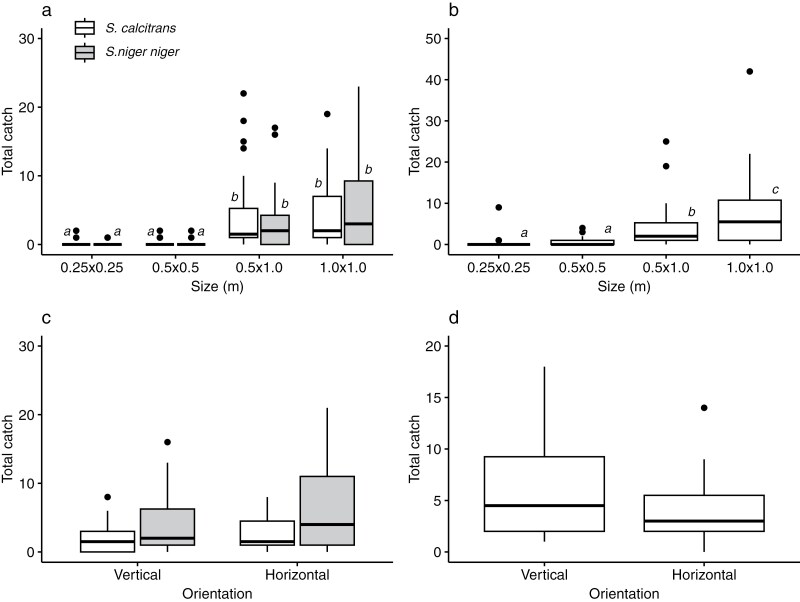 Developing targets to control multiple pest fly species: violet polyester targets effectively attract tsetse (Diptera: Glossinidae), stable flies (Diptera: Muscidae), and house flies (Diptera: Muscidae).