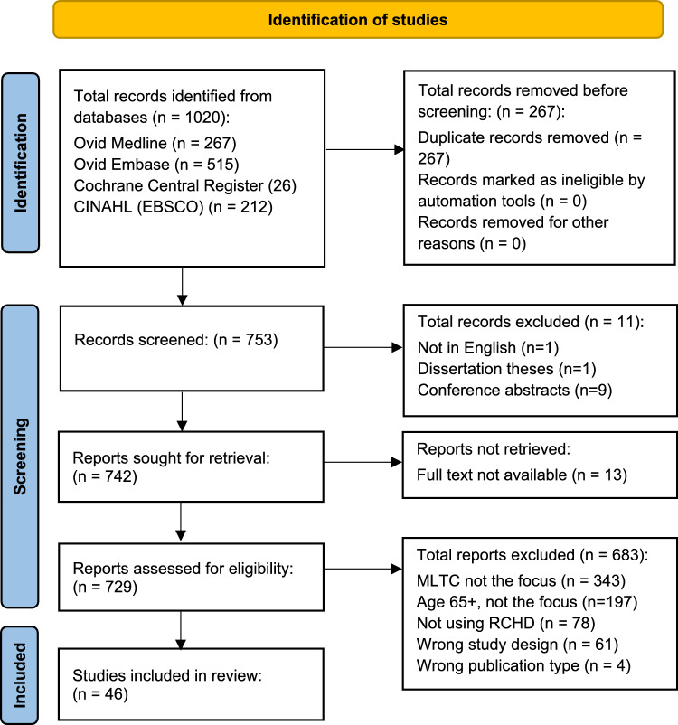 Using electronic health records to understand multimorbidity in older people: a scoping review.