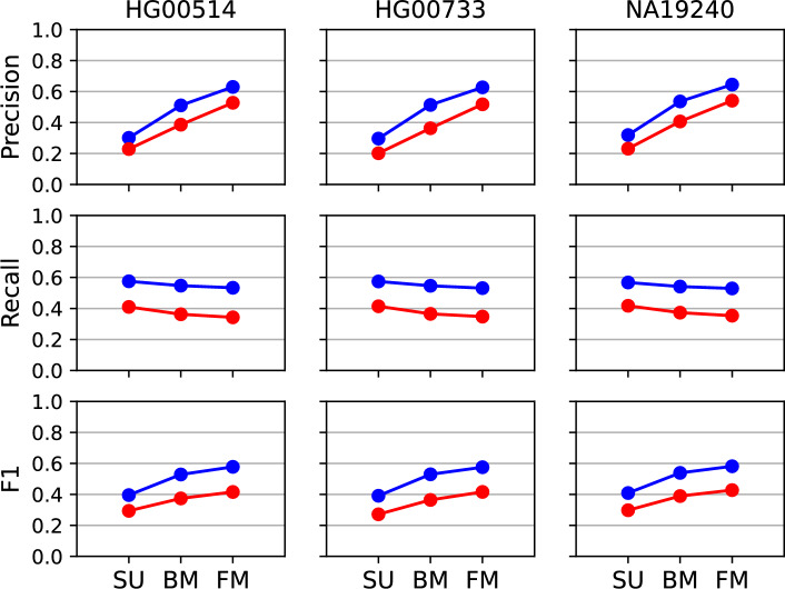 SV-MeCa: an XGBoost-based meta-caller approach for structural variant calling from short-read data.
