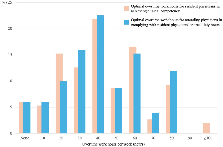 Optimal Working Hours in the 2024 Physician Work Reform: Insights from a Residency Program Director.