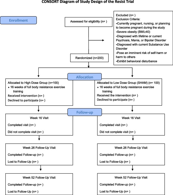 Protocol for a randomized controlled trial of a resistance exercise training to treat major depression via cerebrovascular mechanisms (RESIST Trial).