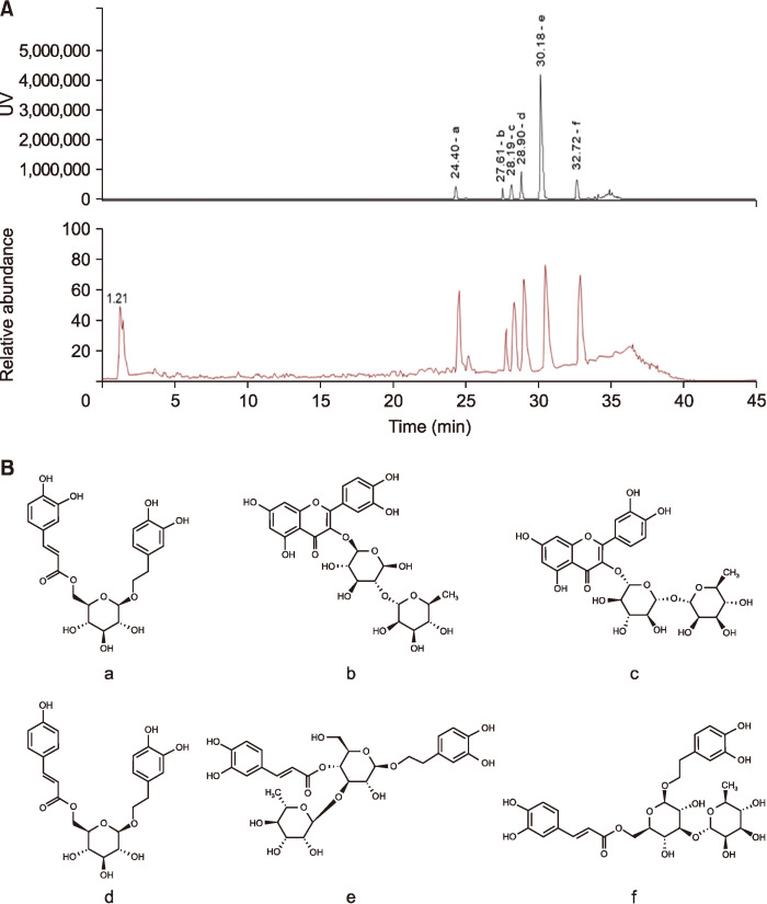 Anti-Obesity Effects of <i>Abeliophyllum distichum</i> Extracts via the AMPK Signaling Pathway in 3T3-L1 Adipocytes.