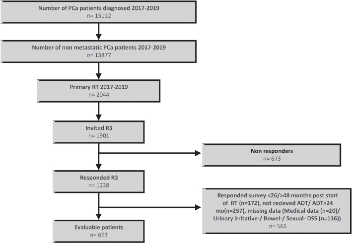 Adverse health outcomes for prostate cancer patients treated with radiotherapy combined with androgen-deprivation therapy: A population-based, controlled study, from Norway.