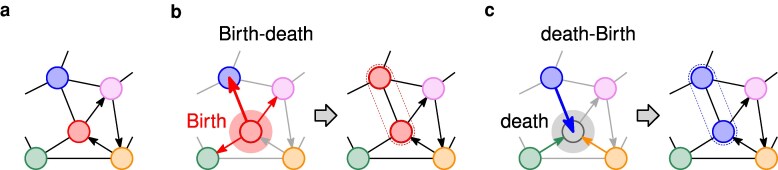 Maintaining diversity in structured populations.